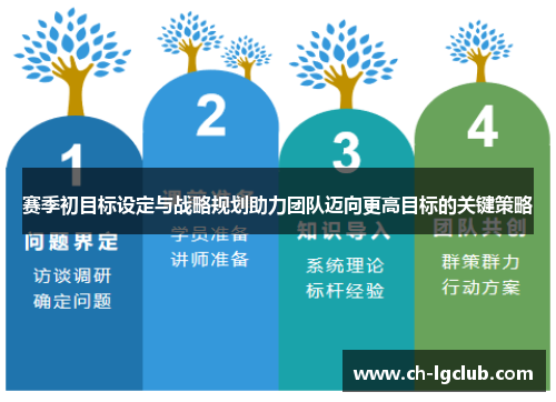 赛季初目标设定与战略规划助力团队迈向更高目标的关键策略