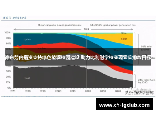 德布劳内捐资支持绿色能源校园建设 助力比利时学校实现零碳排放目标