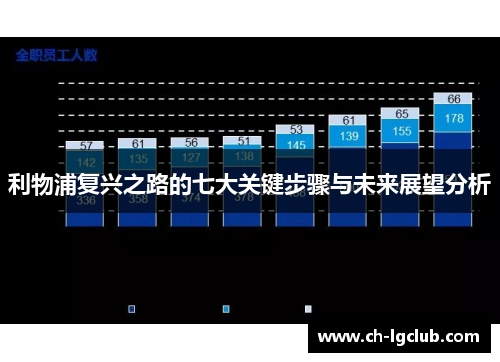 利物浦复兴之路的七大关键步骤与未来展望分析