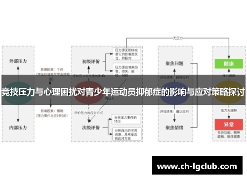 竞技压力与心理困扰对青少年运动员抑郁症的影响与应对策略探讨