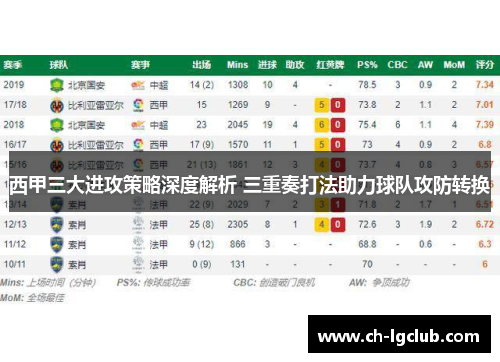 西甲三大进攻策略深度解析 三重奏打法助力球队攻防转换