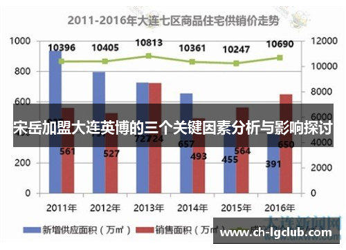 宋岳加盟大连英博的三个关键因素分析与影响探讨