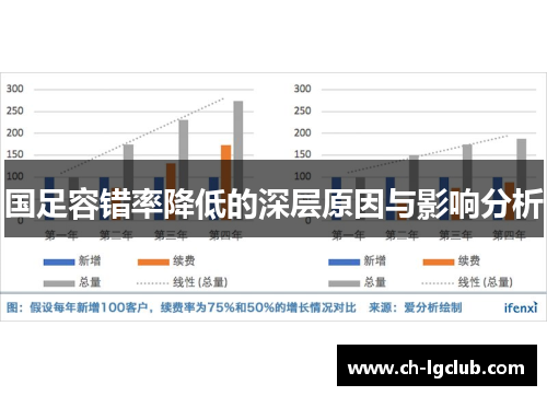 国足容错率降低的深层原因与影响分析