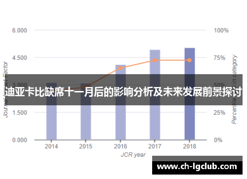 迪亚卡比缺席十一月后的影响分析及未来发展前景探讨