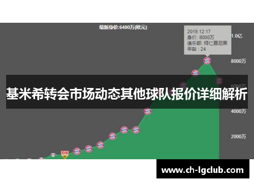 基米希转会市场动态其他球队报价详细解析