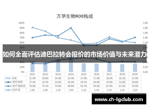 如何全面评估迪巴拉转会报价的市场价值与未来潜力
