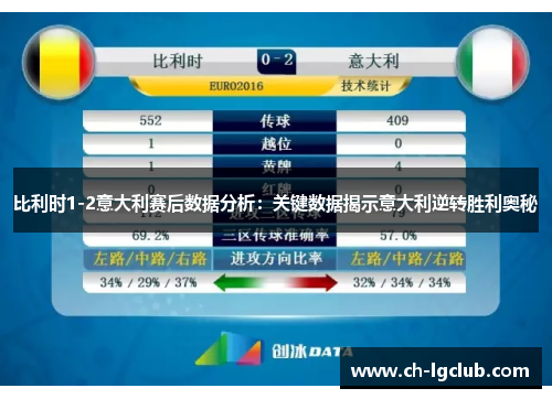 比利时1-2意大利赛后数据分析：关键数据揭示意大利逆转胜利奥秘