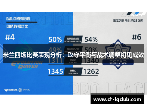 米兰四场比赛表现分析：攻守平衡与战术调整初见成效