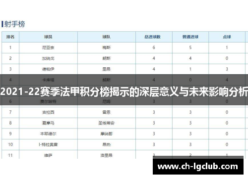 2021-22赛季法甲积分榜揭示的深层意义与未来影响分析