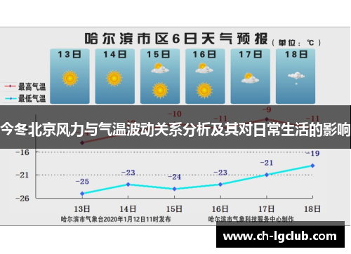 今冬北京风力与气温波动关系分析及其对日常生活的影响
