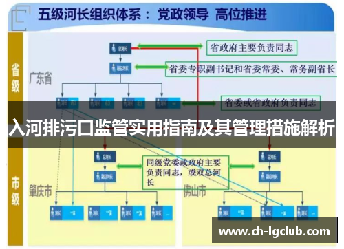 入河排污口监管实用指南及其管理措施解析
