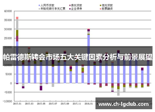帕雷德斯转会市场五大关键因素分析与前景展望