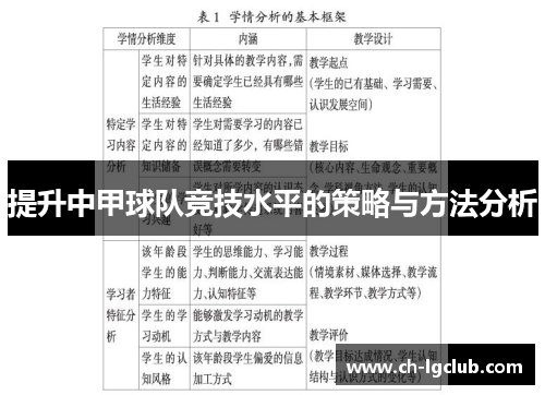 提升中甲球队竞技水平的策略与方法分析