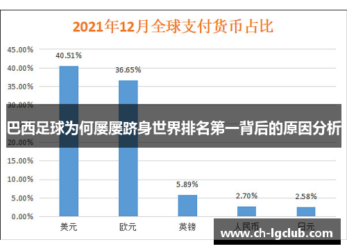 巴西足球为何屡屡跻身世界排名第一背后的原因分析