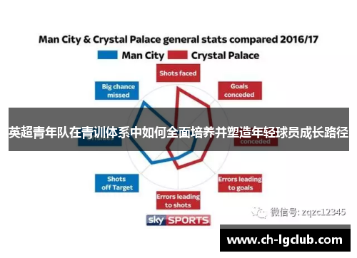 英超青年队在青训体系中如何全面培养并塑造年轻球员成长路径 英超青年队在青训体系中如何全面培养并塑造年轻球员成长路径