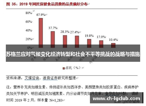 苏格兰应对气候变化经济转型和社会不平等挑战的战略与措施