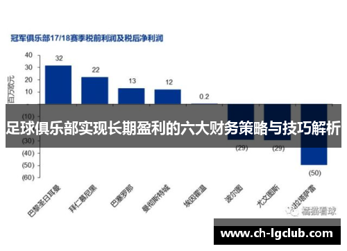 足球俱乐部实现长期盈利的六大财务策略与技巧解析 足球俱乐部实现长期盈利的六大财务策略与技巧解析