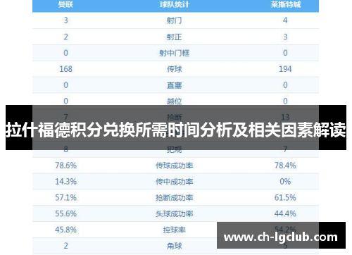 拉什福德积分兑换所需时间分析及相关因素解读 拉什福德积分兑换所需时间分析及相关因素解读