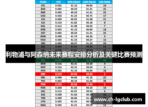 利物浦与阿森纳未来赛程安排分析及关键比赛预测