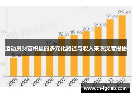 运动员财富积累的多元化路径与收入来源深度揭秘