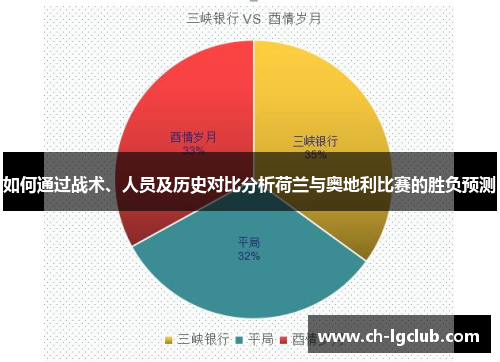 如何通过战术、人员及历史对比分析荷兰与奥地利比赛的胜负预测 如何通过战术、人员及历史对比分析荷兰与奥地利比赛的胜负预测