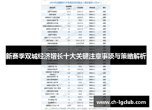 新赛季双城经济增长十大关键注意事项与策略解析