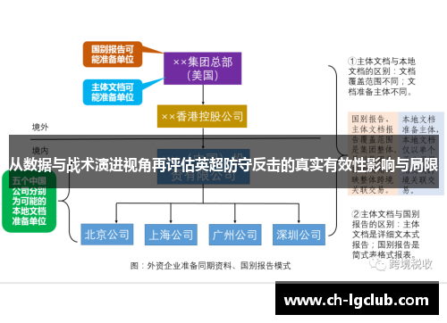 从数据与战术演进视角再评估英超防守反击的真实有效性影响与局限