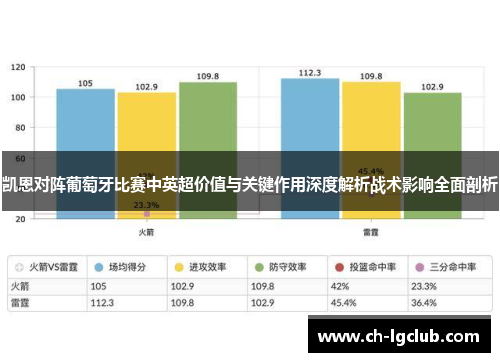 凯恩对阵葡萄牙比赛中英超价值与关键作用深度解析战术影响全面剖析