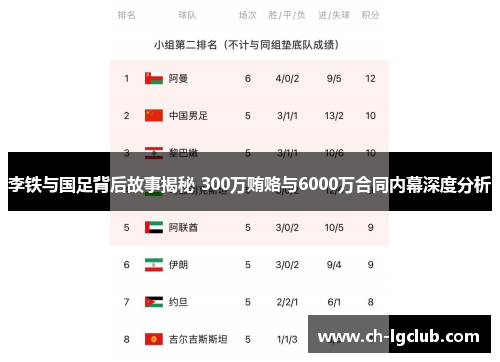 李铁与国足背后故事揭秘 300万贿赂与6000万合同内幕深度分析