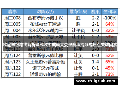 欧冠晋级路线解析锋线效率成最大变量赛程提醒成焦点关键因素 欧冠晋级路线解析锋线效率成最大变量赛程提醒成焦点关键因素