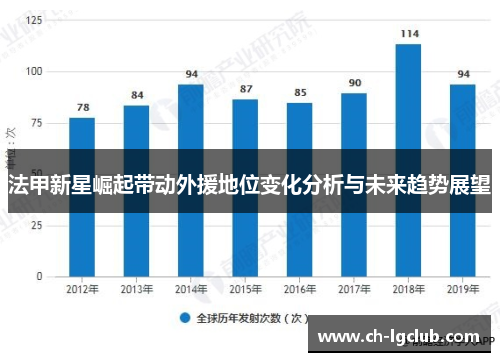 法甲新星崛起带动外援地位变化分析与未来趋势展望