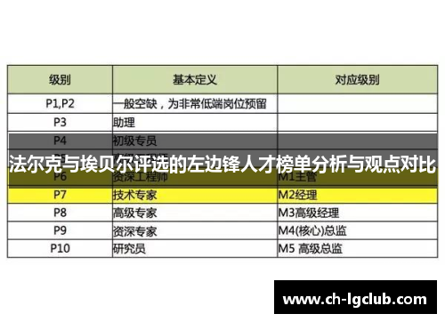 法尔克与埃贝尔评选的左边锋人才榜单分析与观点对比