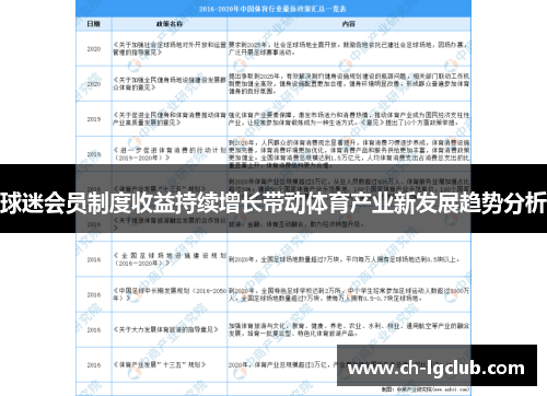 球迷会员制度收益持续增长带动体育产业新发展趋势分析