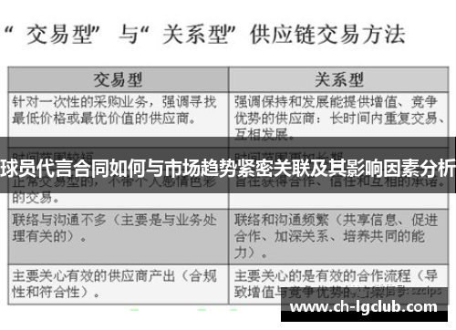 球员代言合同如何与市场趋势紧密关联及其影响因素分析