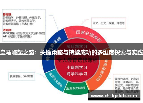 皇马崛起之路：关键策略与持续成功的多维度探索与实践