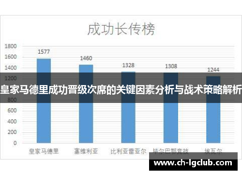 皇家马德里成功晋级次席的关键因素分析与战术策略解析 皇家马德里成功晋级次席的关键因素分析与战术策略解析